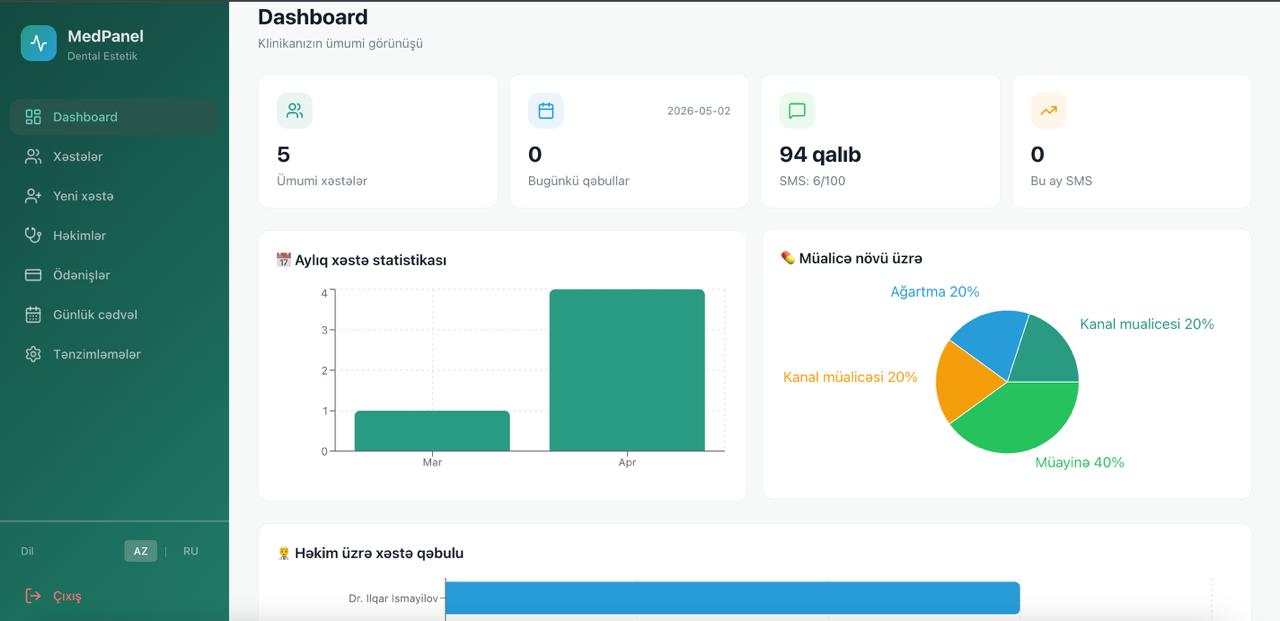 Medpanel Dashboard