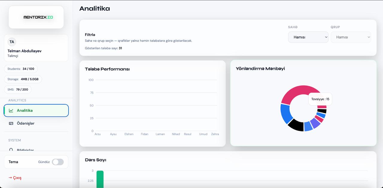 Mentorix Dashboard